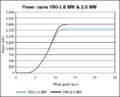 Vestas-V90-power-curve.png